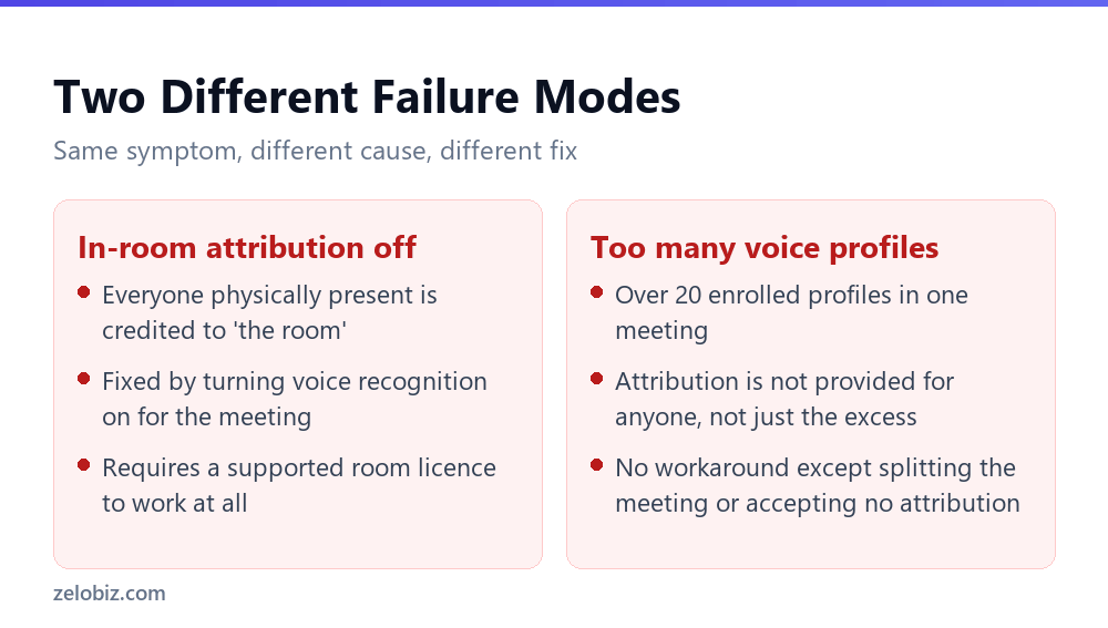 Two distinct documented causes of speaker misattribution in Teams meeting recaps