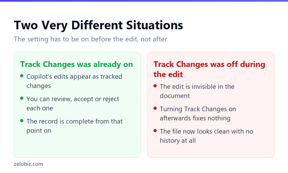 Track Changes Won't Catch an AI Edit You Didn't Track 3 Track Changes must be enabled before an AI edit, not turned on afterward