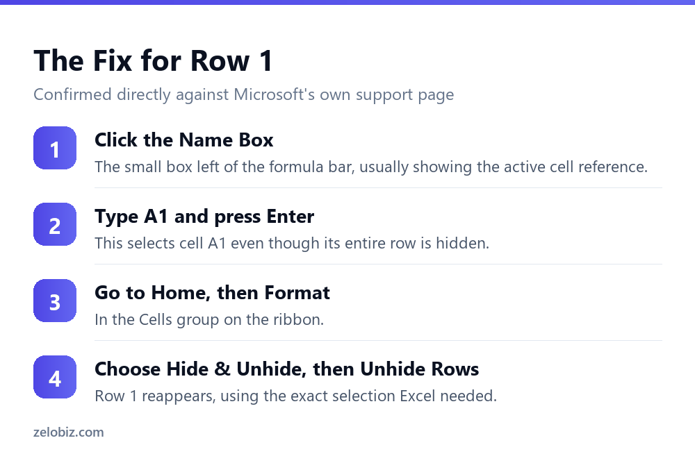 How to Unhide Rows in Excel (Row 1 Never Works the Normal Way) 5 How to unhide row 1 in Excel using the Name Box method