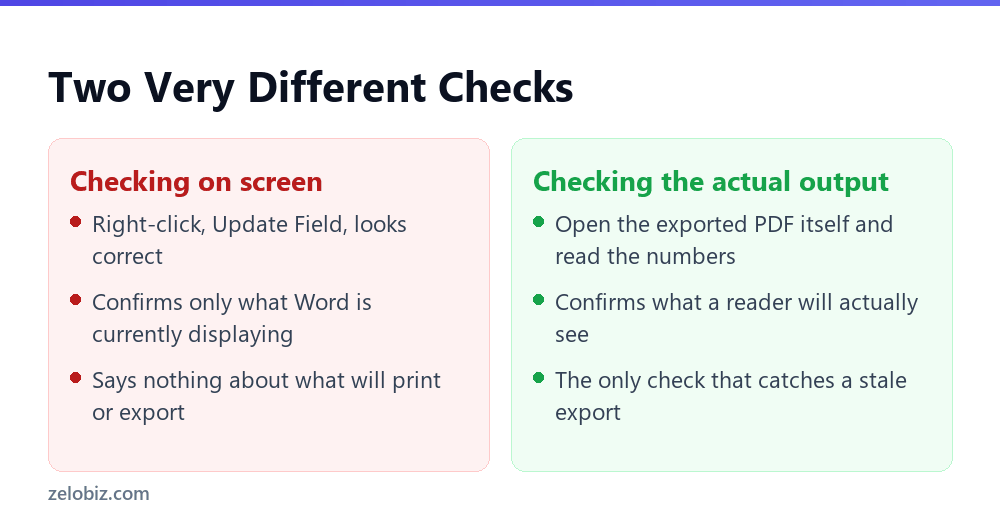 Word Table of Contents: The Real Reason Your PDF Shows Old Numbers 3 Two different ways to check a Word table of contents, screen versus exported PDF