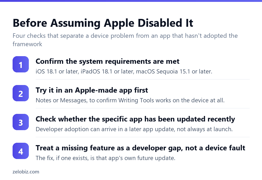 Why Writing Tools Doesn't Work in WhatsApp 5 How to check whether a missing Writing Tools feature is a device issue or an app adoption gap