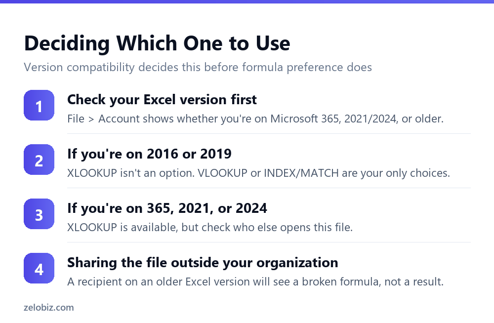 A checklist for deciding between XLOOKUP and VLOOKUP based on Excel version