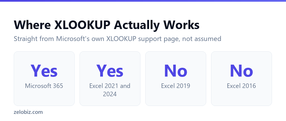 Which Excel versions support XLOOKUP according to Microsoft's own documentation