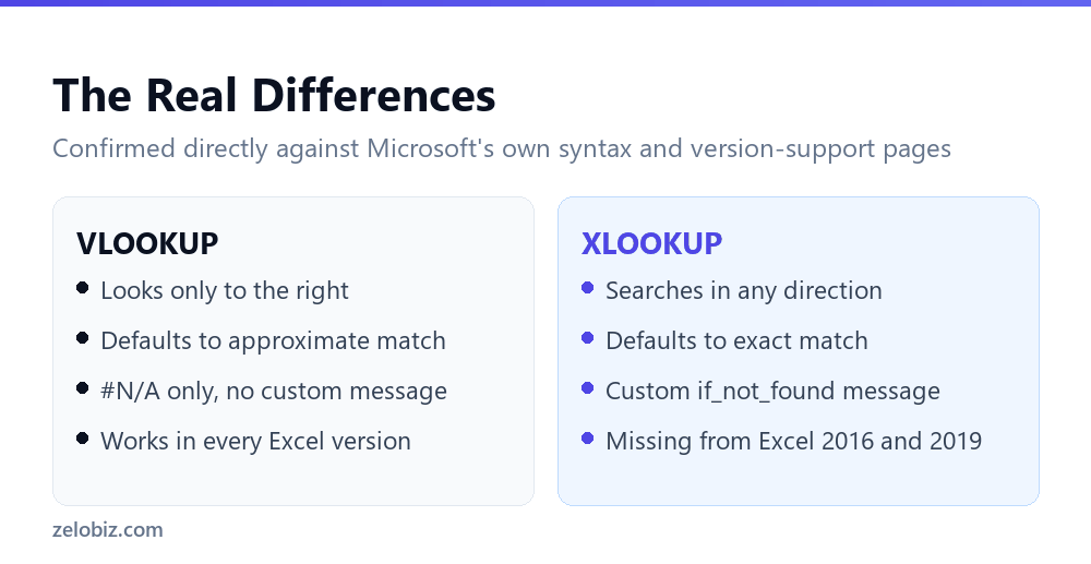 The real functional differences between XLOOKUP and VLOOKUP