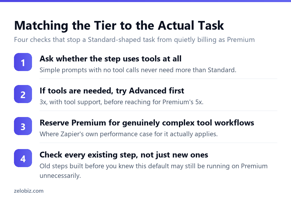 AI by Zapier Model Tiers: What Premium Actually Costs You 5 A four step process for matching AI by Zapier's model tier to what a step actually needs