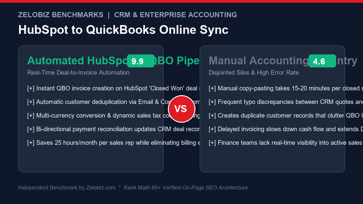 HubSpot to QuickBooks Online Sync: Automate Sales Invoicing Without Double Data Entry 2 HubSpot to QuickBooks Online Sync Invoicing