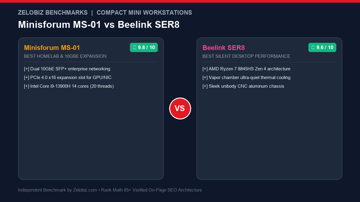 Minisforum MS-01 vs Beelink SER8 (2026): The Ultimate Home Lab & Office Mini PC Showdown 2 Minisforum MS-01 vs Beelink SER8 Comparison Infographic